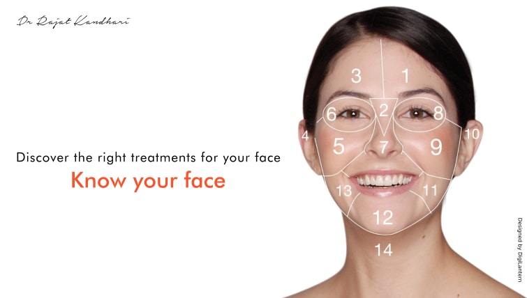 Discover the right treatments for your face – Know your face